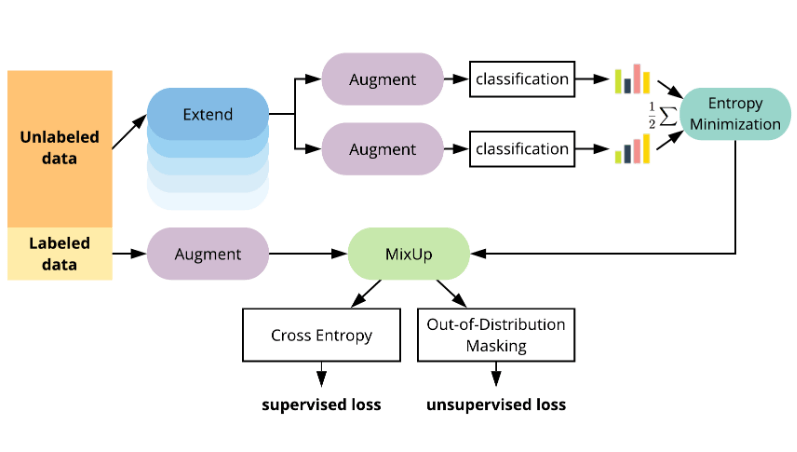 UML diagram of deep learning algorithms