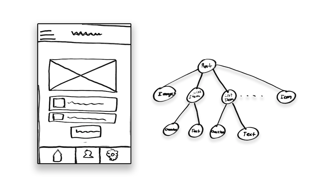 Wireframe design of an app