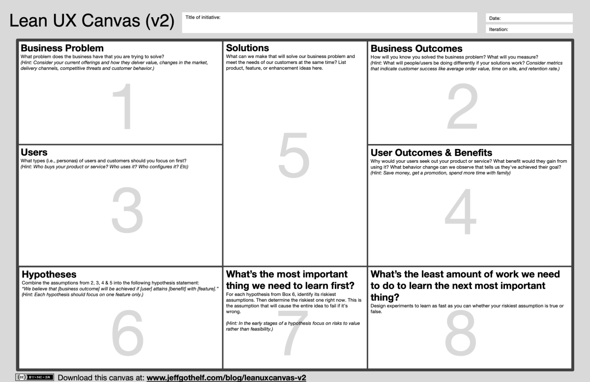 The Lean UX Canvas is an ideal tool for creating your UX Strategy.