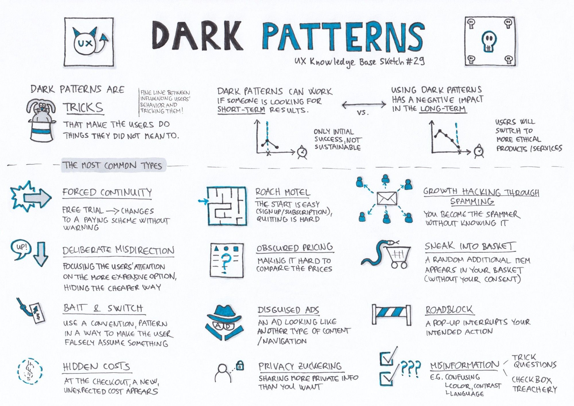 design pattern best pratices