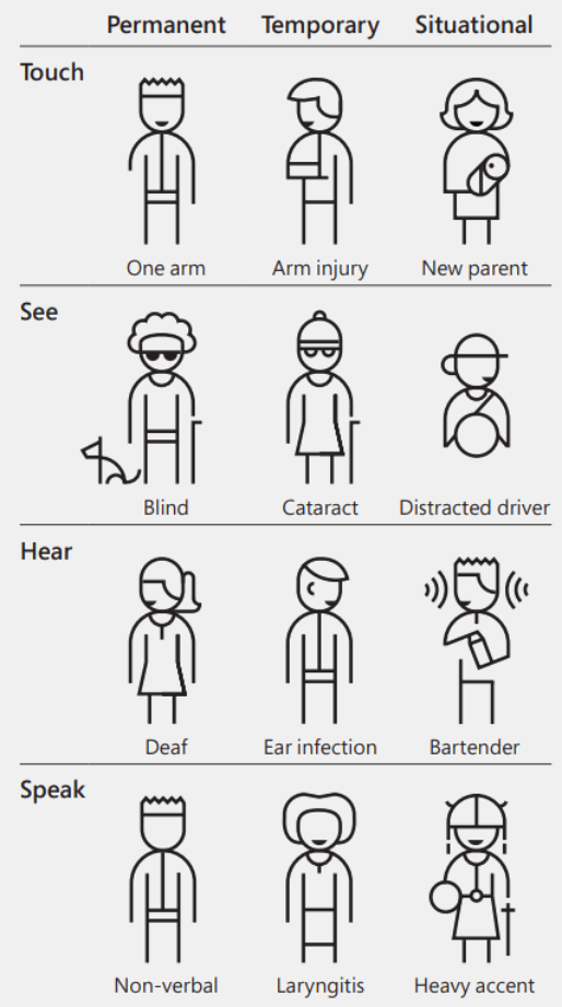 microsoft’s inclusive design toolkit