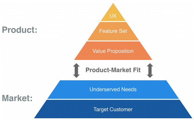 Design Thinking & Minimum Viable Product: Perfect Match