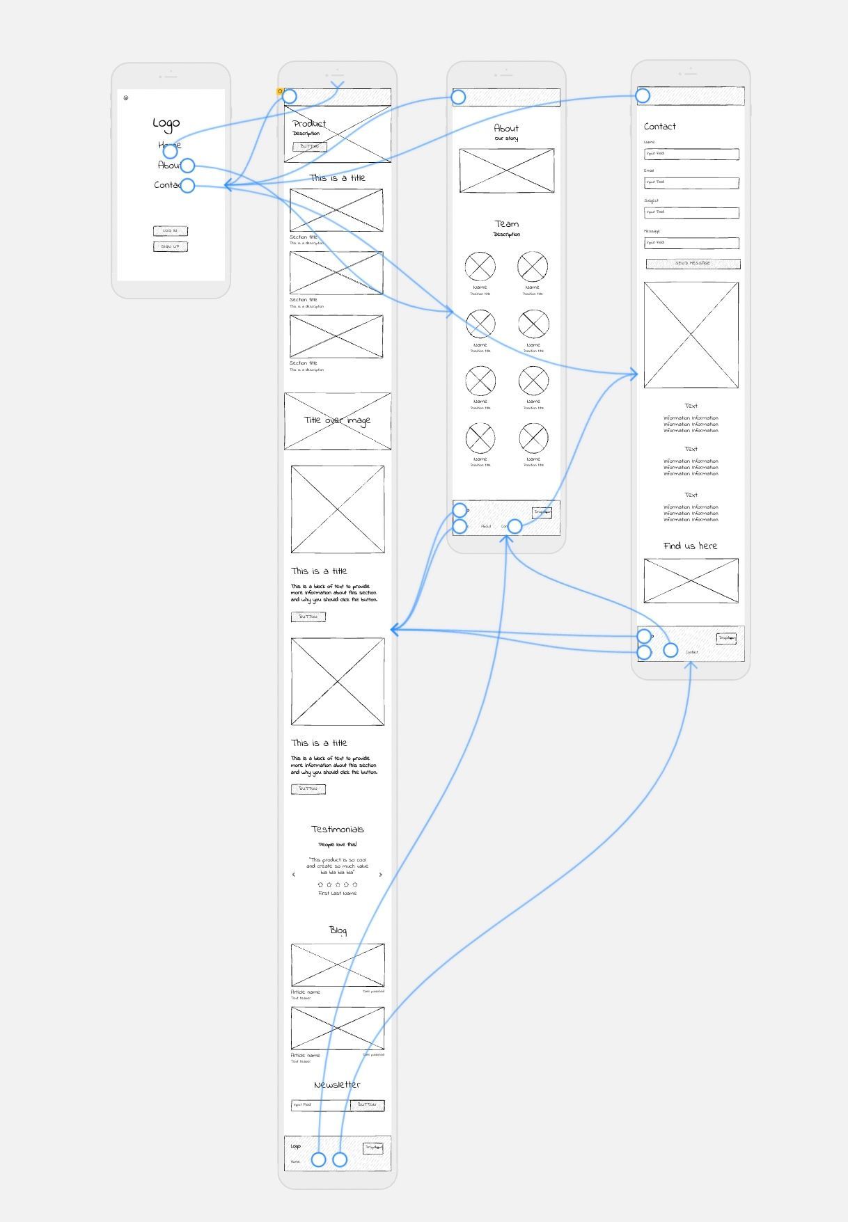 wireflow examples