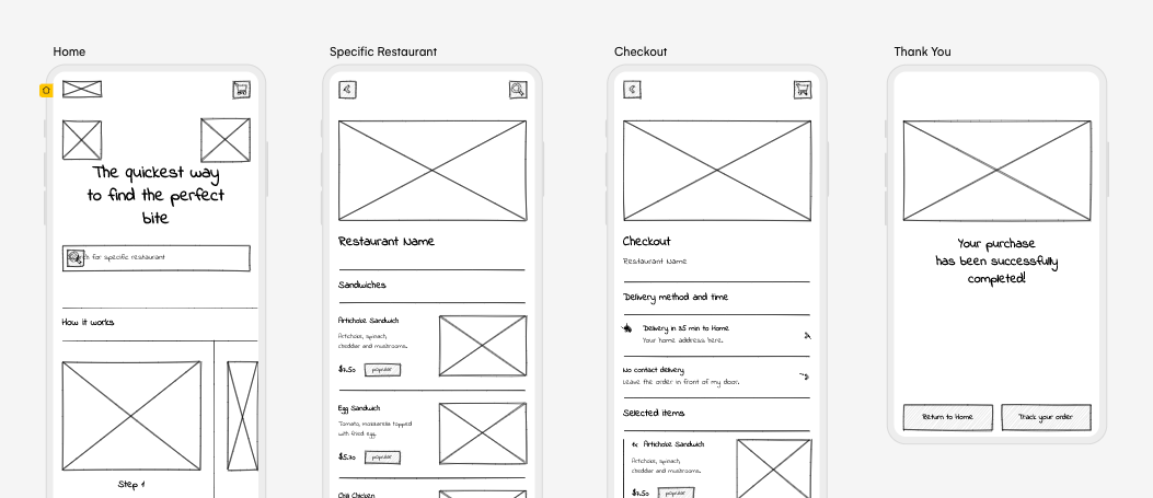 Mobile Apps Wireframe Examples