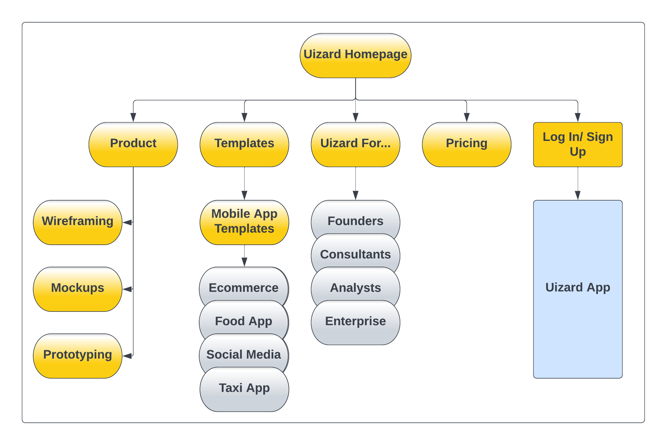 site architecture example