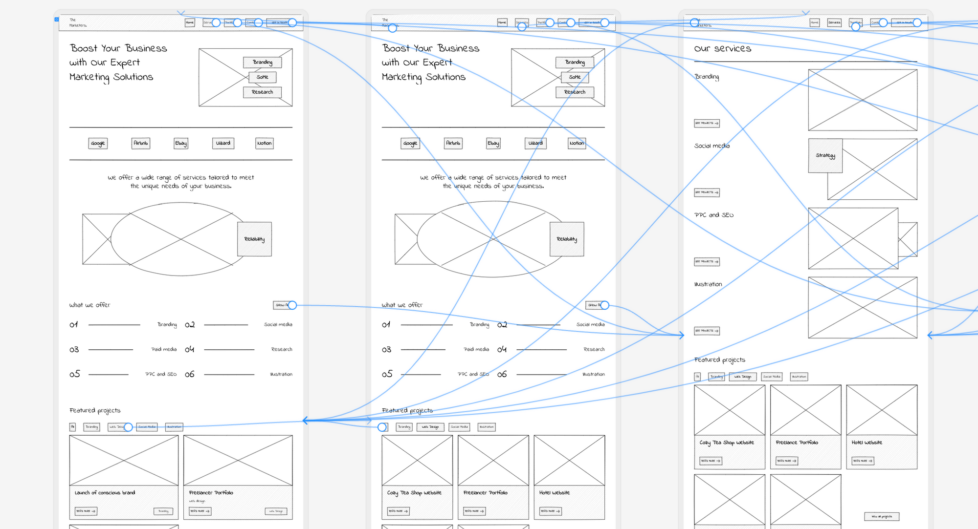 user flow mapping with a uizard website wireframe