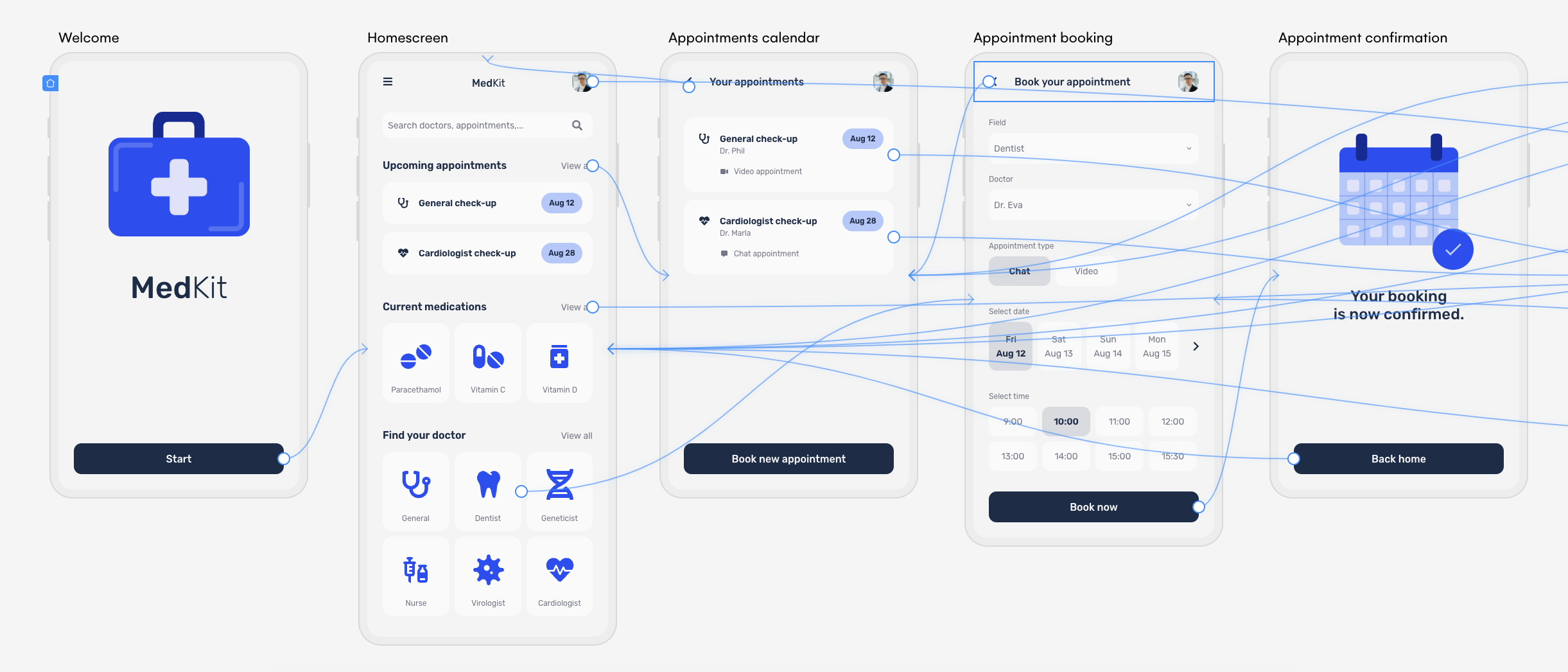 user flow mapping in uizard