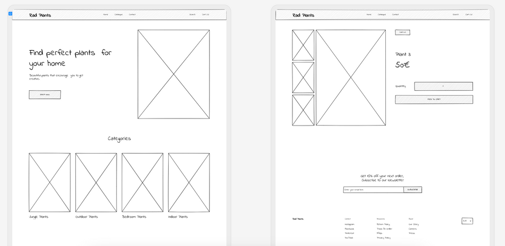 A Guide To Website Wireframing | Web Wireframing | Uizard