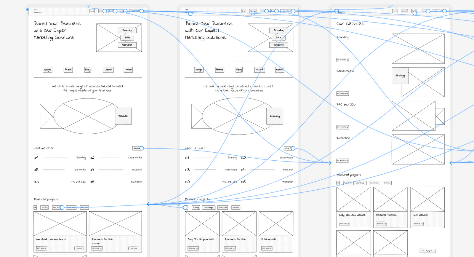 A Guide To Website Wireframing | Web Wireframing | Uizard