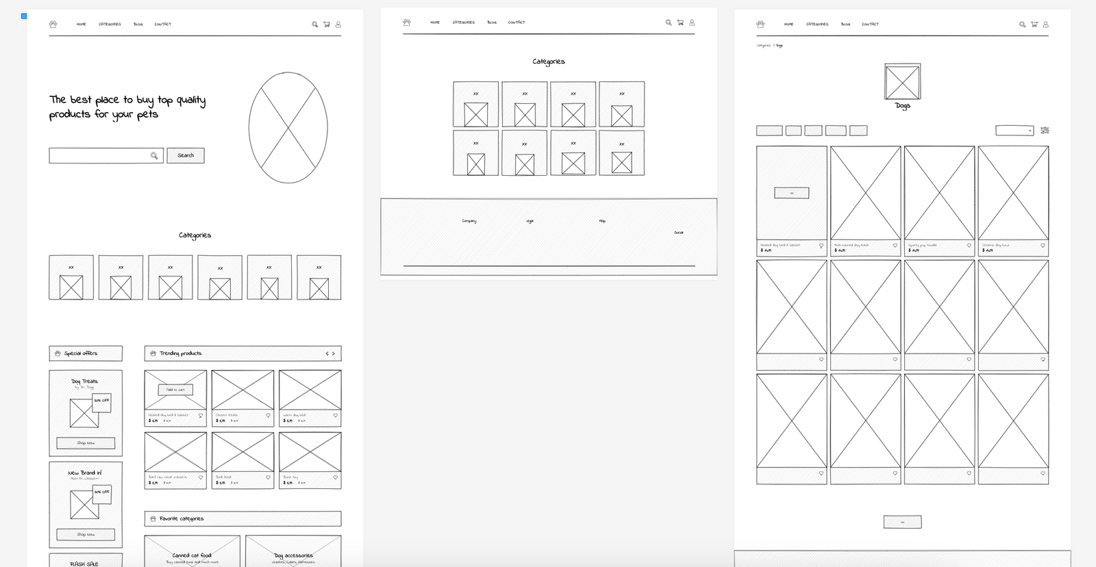 The Uizard Guide To GUI Design | GUI Design | Uizard