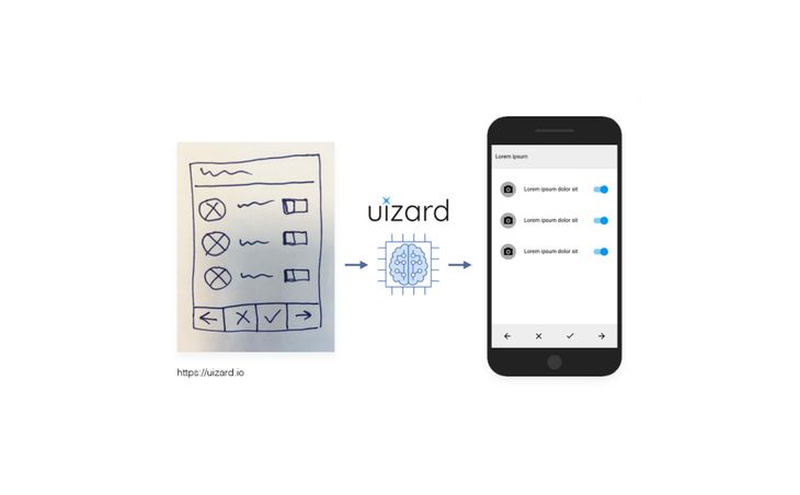 Why we invested in Uizard — the future of wireframe prototyping