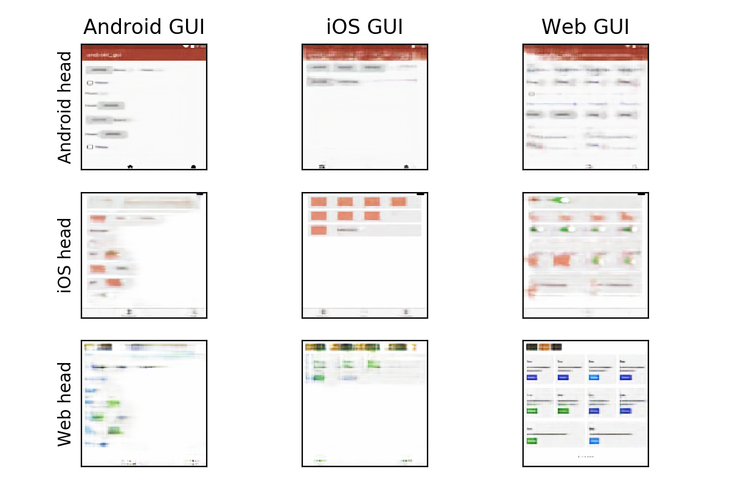 Code2Pix: Deep Learning Compiler for Graphical User Interfaces
