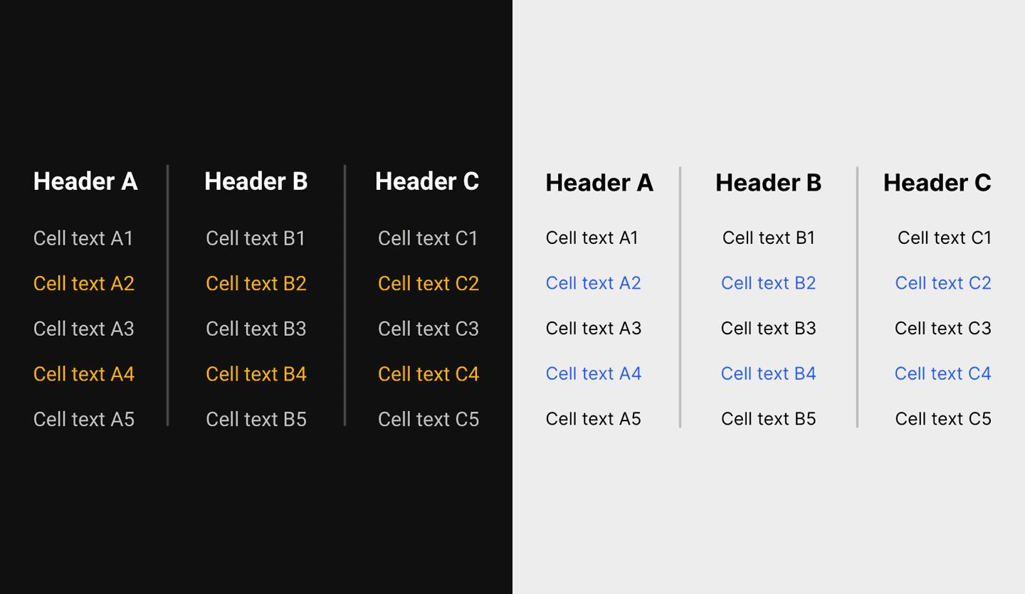 Screenshot showcasing the component template for designing tables