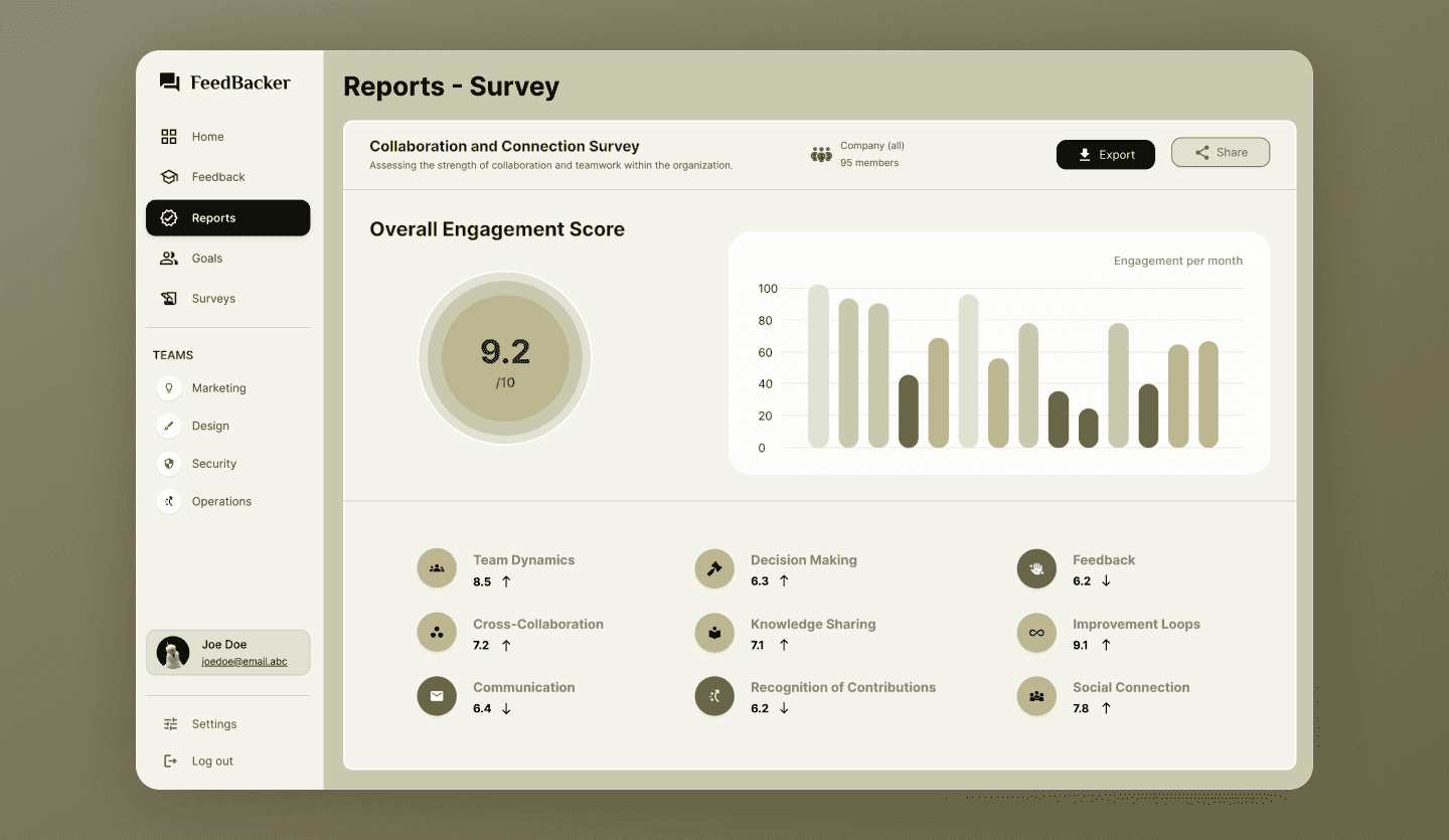 employee feedback survey web app design
