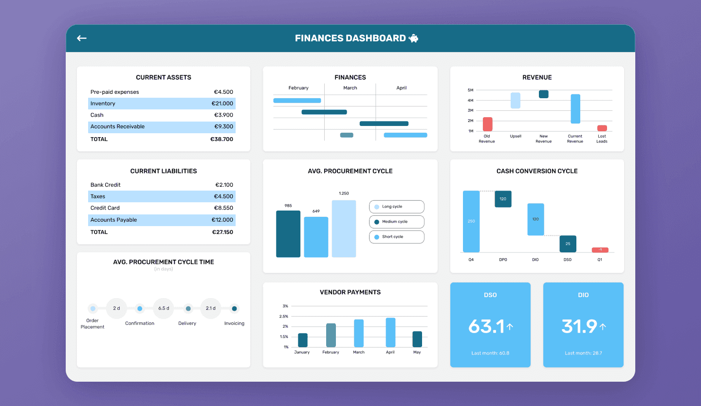 BI dashboards finances web app design