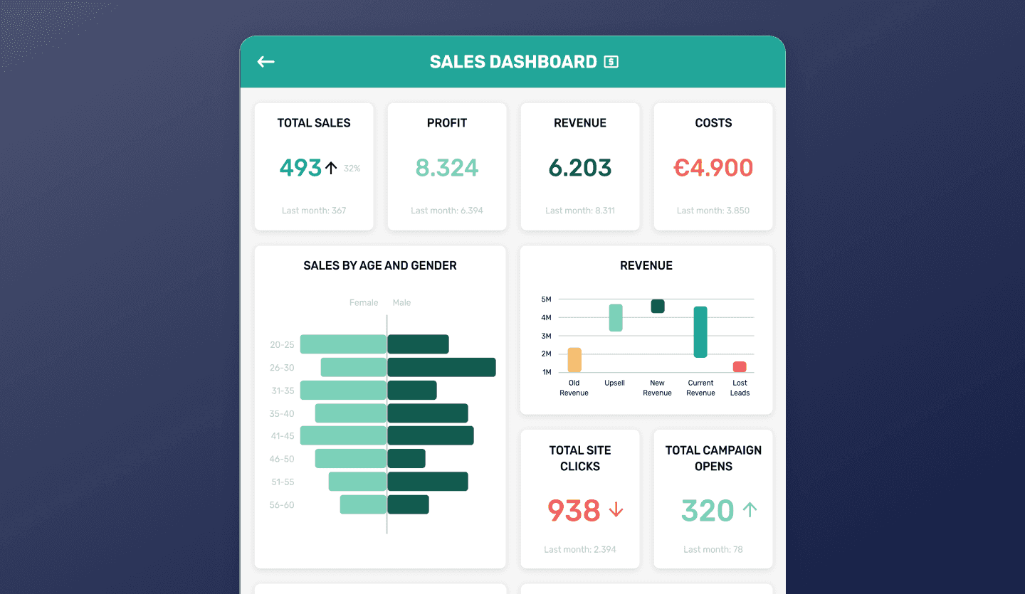 BI dashboards tablet app design sales page