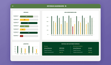 BI Dashboards Web App Template | Uizard