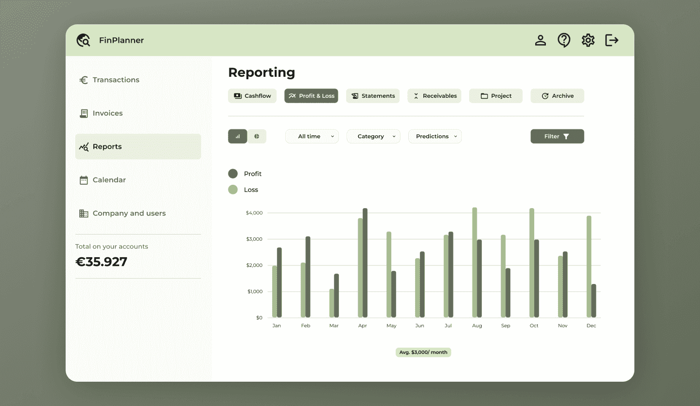Budgeting and forecasting web app template profit chart screen