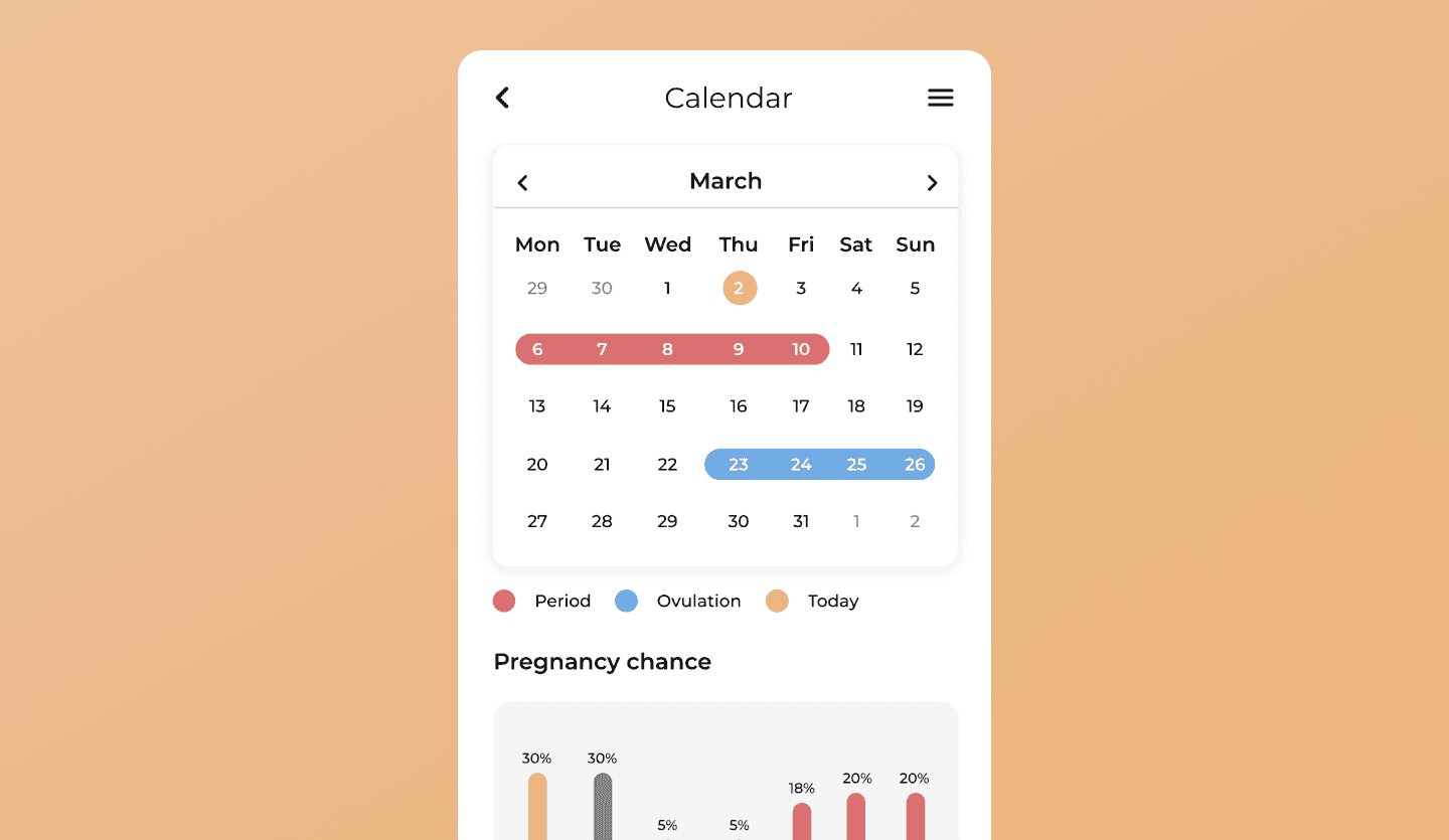 Cycle tracking app UI design calendar screen