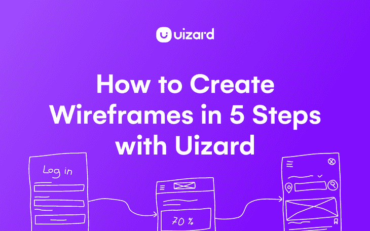 Thumbnail for blog titled How to Create Wireframes in 5 Steps with Uizard
