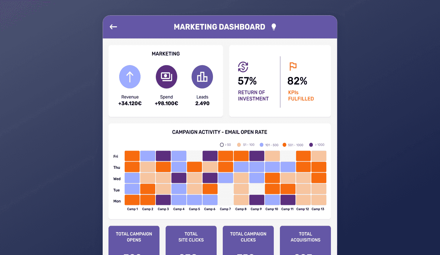 BI dashboards tablet app design marketing page