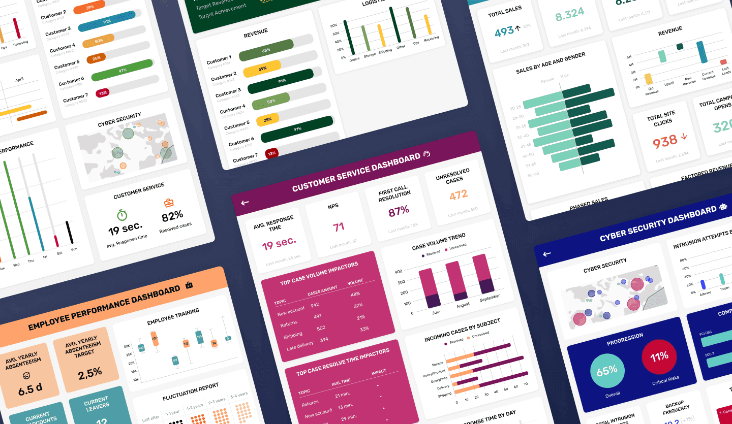 BI dashboards tablet app design summary