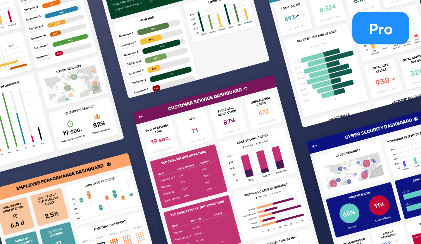 BI dashboards tablet app design cover